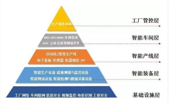 请收下这份智能工厂物流解决方案